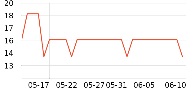 �����ܶ�ͯ����ʷ�۸�