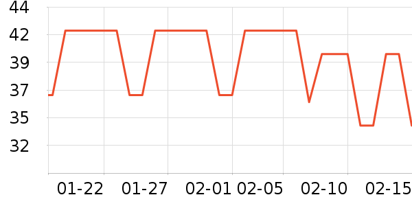 ����ţ��/��Ʒ��ʷ�۸�