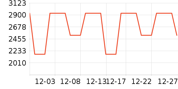 ȫ�Ѵ���ʷ�۸�