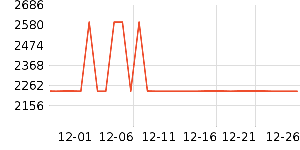 ȫ�Ѵ���ʷ�۸�