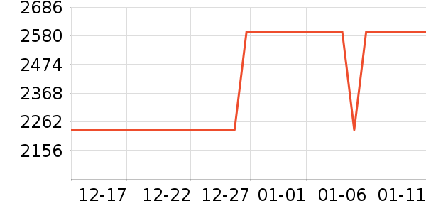 ȫ�Ѵ���ʷ�۸�