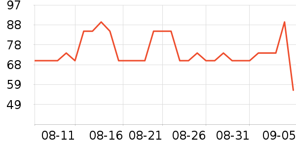 ����������������е��ʷ�۸�