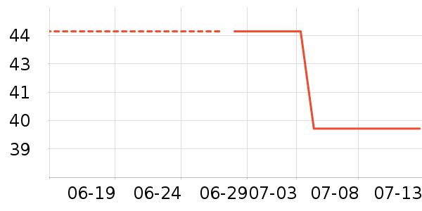 ľ��ҫ˾��ʿ���а���ʷ�۸�