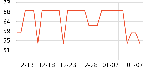 Daisy dreamʱ�н�ָ/������ʷ�۸�