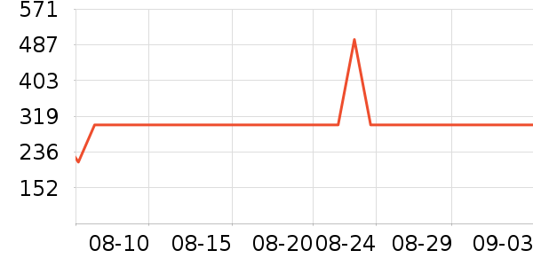 ˮ������/��ϯ��ʷ�۸�