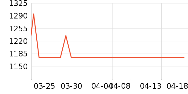 ��ţ�������������ʷ�۸�