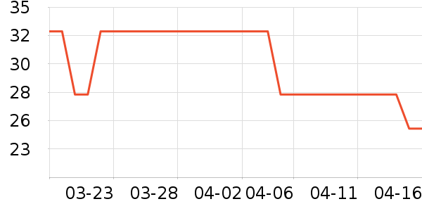 Ԫ��ɭ��������ʷ�۸�