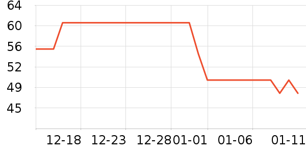 ���׿�������ʷ�۸�