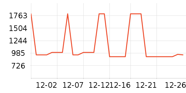 ޢ���ֱ���ʷ�۸�