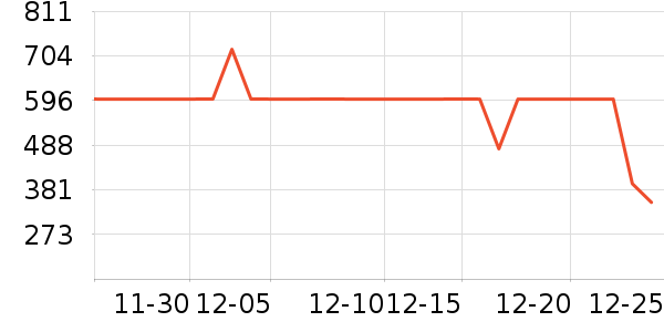 �������޷���ʷ�۸�