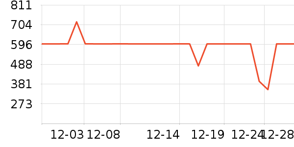 �������޷���ʷ�۸�