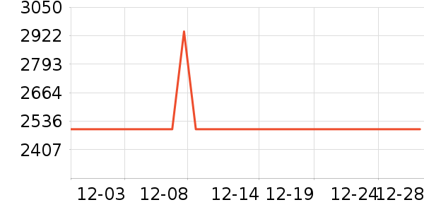 ��ʾ����ʷ�۸�