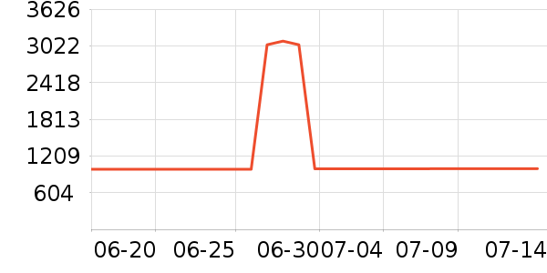 �׼������ʷ�۸�