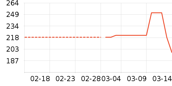 VERO MODAŮʽT����ʷ�۸�