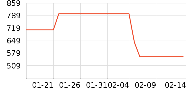 �˶�T��/POLO����ʷ�۸�