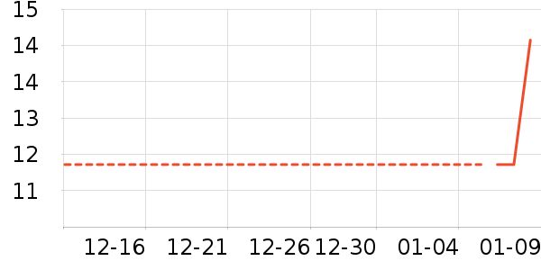 ���/������ʷ�۸�