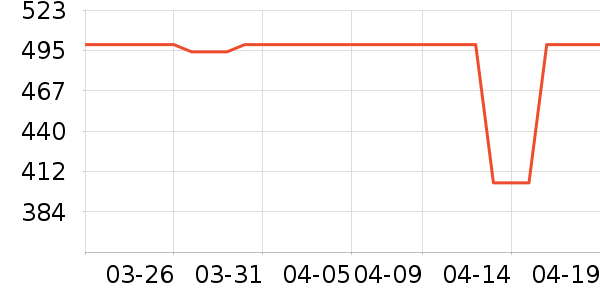 POPOTO������/���������ʷ�۸�