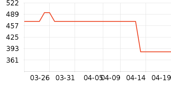 POPOTO������/���������ʷ�۸�