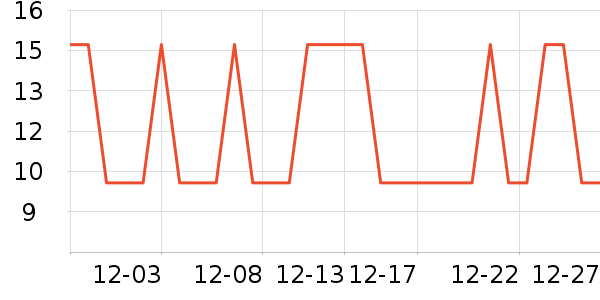 ����28ϴ�·���ʷ�۸�