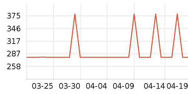 С�ܶ�������ʷ�۸�