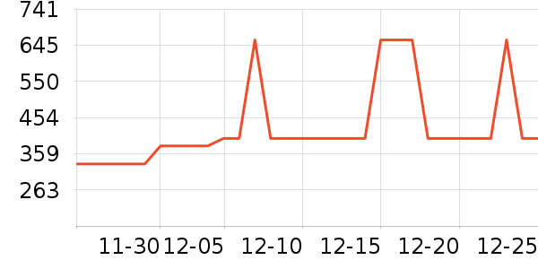 ���ĵ緹����ʷ�۸�