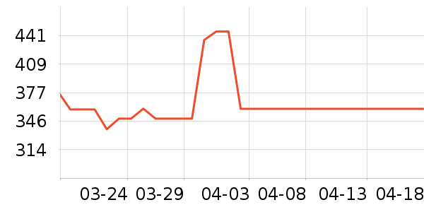 ���ĵ緹����ʷ�۸�