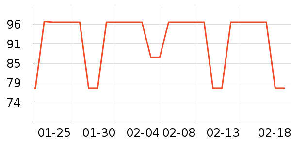 ȸ������/�̲���ʷ�۸�