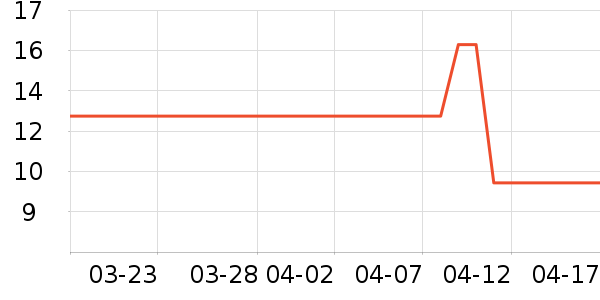 ���ٷ�������Ĥ��ʷ�۸�