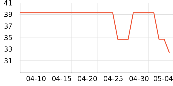 �ɵ�ŵ����Ӫ��������ʷ�۸�