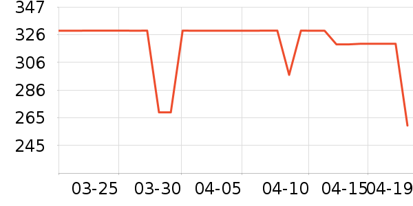 ����˶�T��/POLO����ʷ�۸�