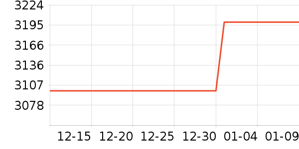 vivoƽ�������ʷ�۸�