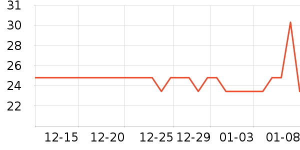 EDO��ԡ/��ԡ����ʷ�۸�