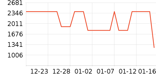 ����Һ�׾���ʷ�۸�