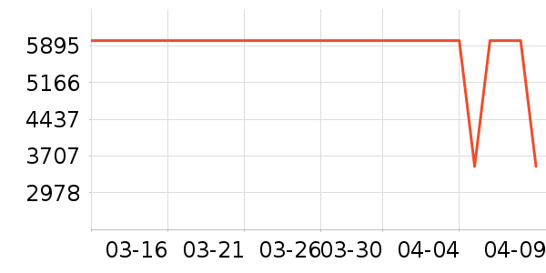 ����ϴ�����ʷ�۸�