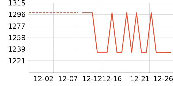 ���޷���ʷ�۸�