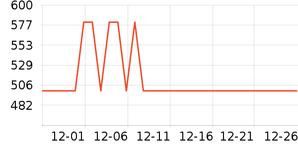 ȫ�Ѵ���ʷ�۸�