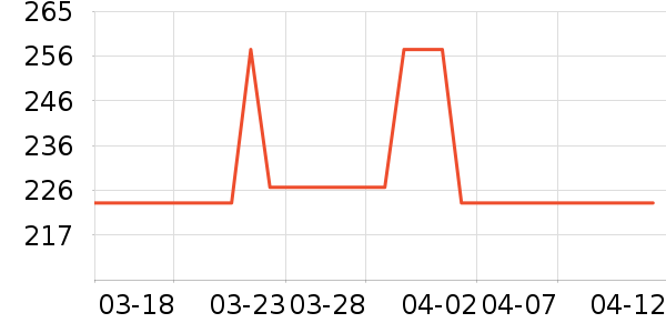 VERO MODAŮʽT����ʷ�۸�