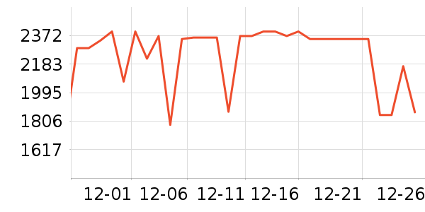 С���ֻ���ʷ�۸�