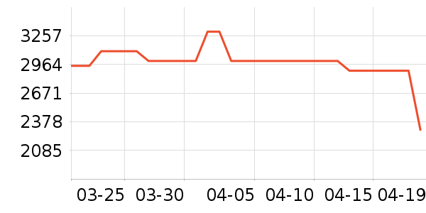 С���ֻ���ʷ�۸�