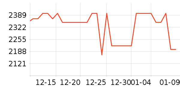 С���ֻ���ʷ�۸�