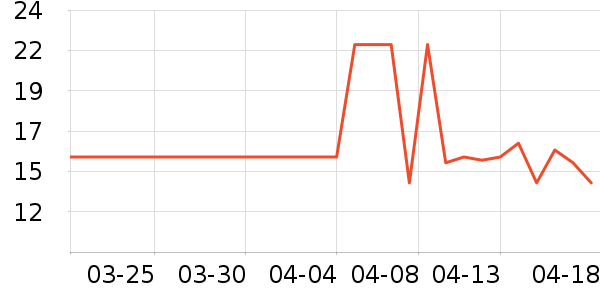 ˪ɽ����С������ʷ�۸�