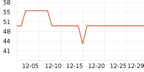 ���ɺͰ͵�è��ʳ��ʷ�۸�