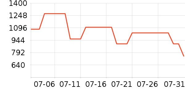 ����˶�����ʷ�۸�