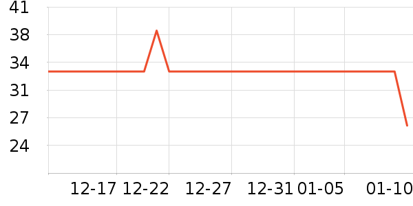 ����������ʷ�۸�