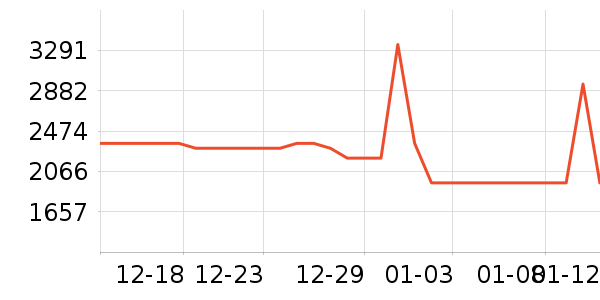 С�׿յ���ʷ�۸�