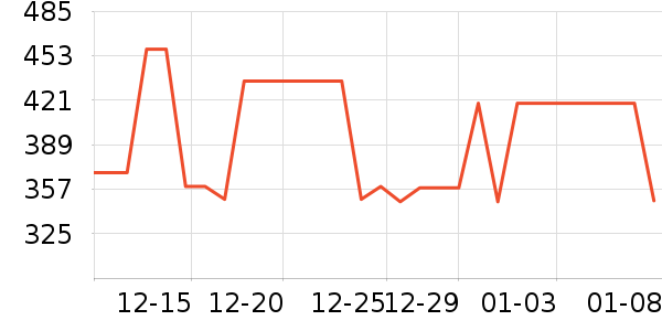 �����˶��п�/������ʷ�۸�