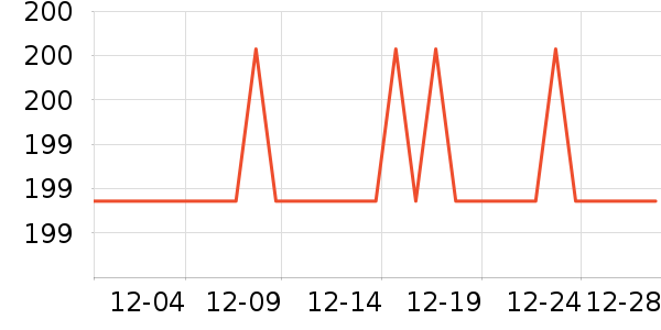 �ݷ��������������ʷ�۸�