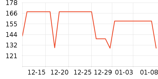 �����˶�T��/POLO����ʷ�۸�