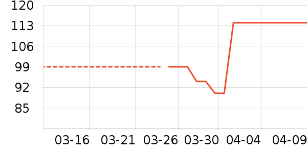 ������е��ʷ�۸�