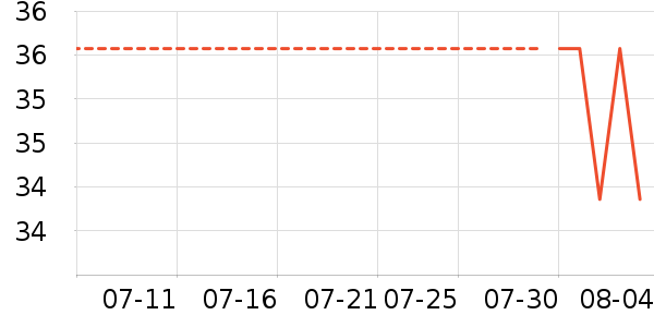 ��������ˮ��ʷ�۸�